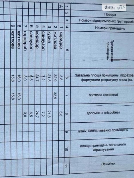 Фото 20 Продажа Квартир Продаж 2 поверхового будинку з верандою і ділянкою на 11 соток, 131.7 кв. м, 3 кімнати