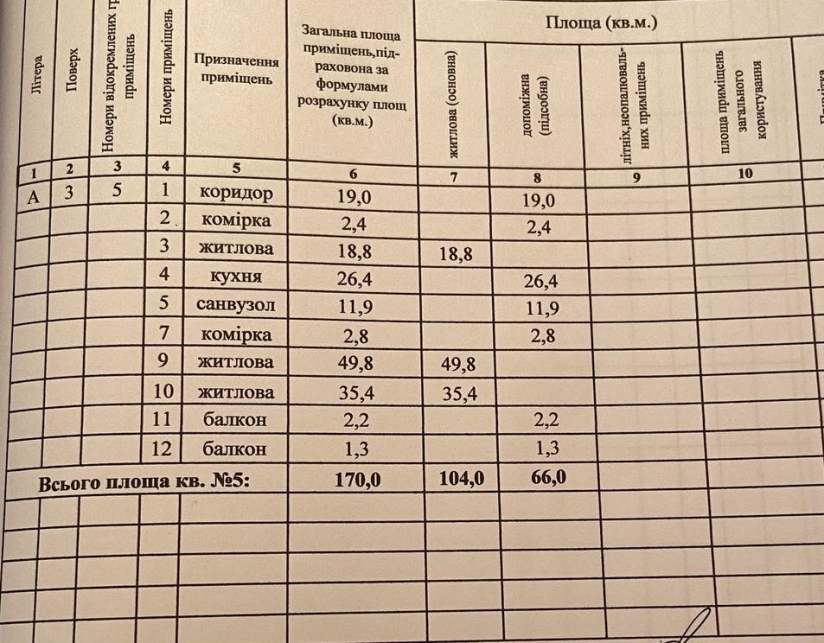Фото 17 Продажа Квартир Продаж 3-х кімнатної квартири по вул. Кониського