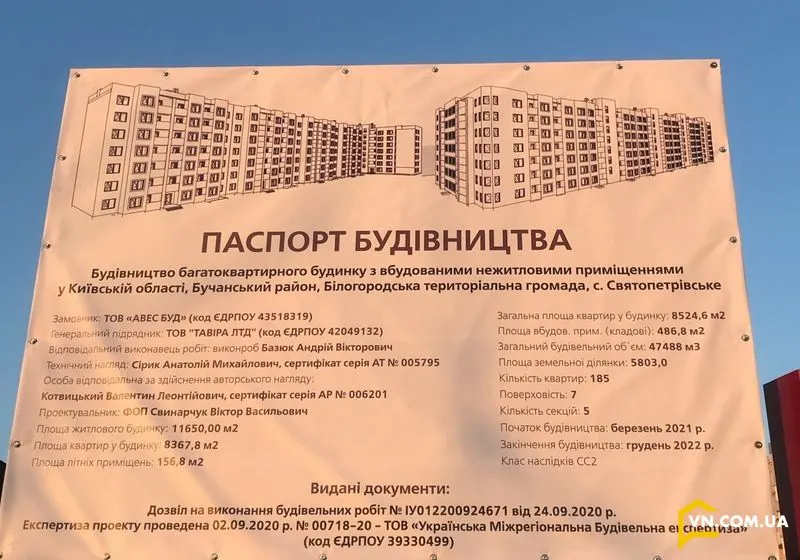 ЖК Петровские Липки