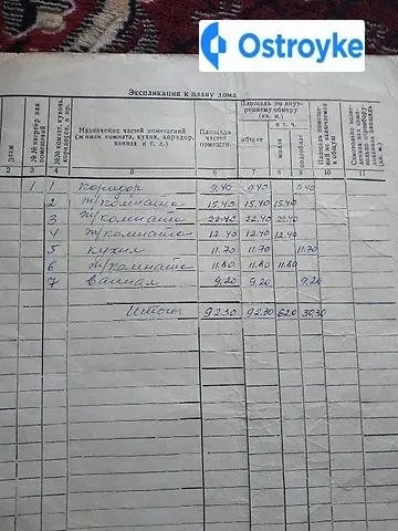 Продажа дома, 93 м², Ромны — фото 2