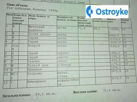Продаж будинку, 99 м², Фастів — фото 5