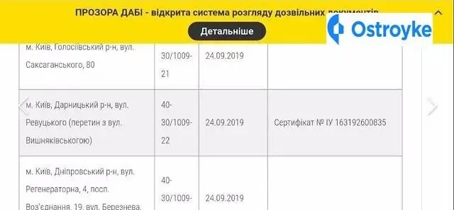 Ревуцкого улица — фото 3