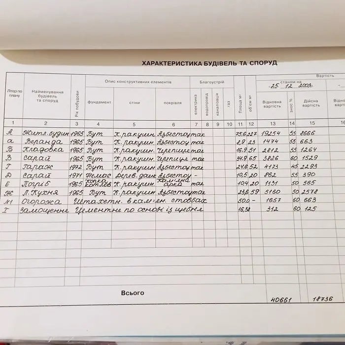 Продам дом от хозяина. В Ивановском районе, Одесской области — фото 3