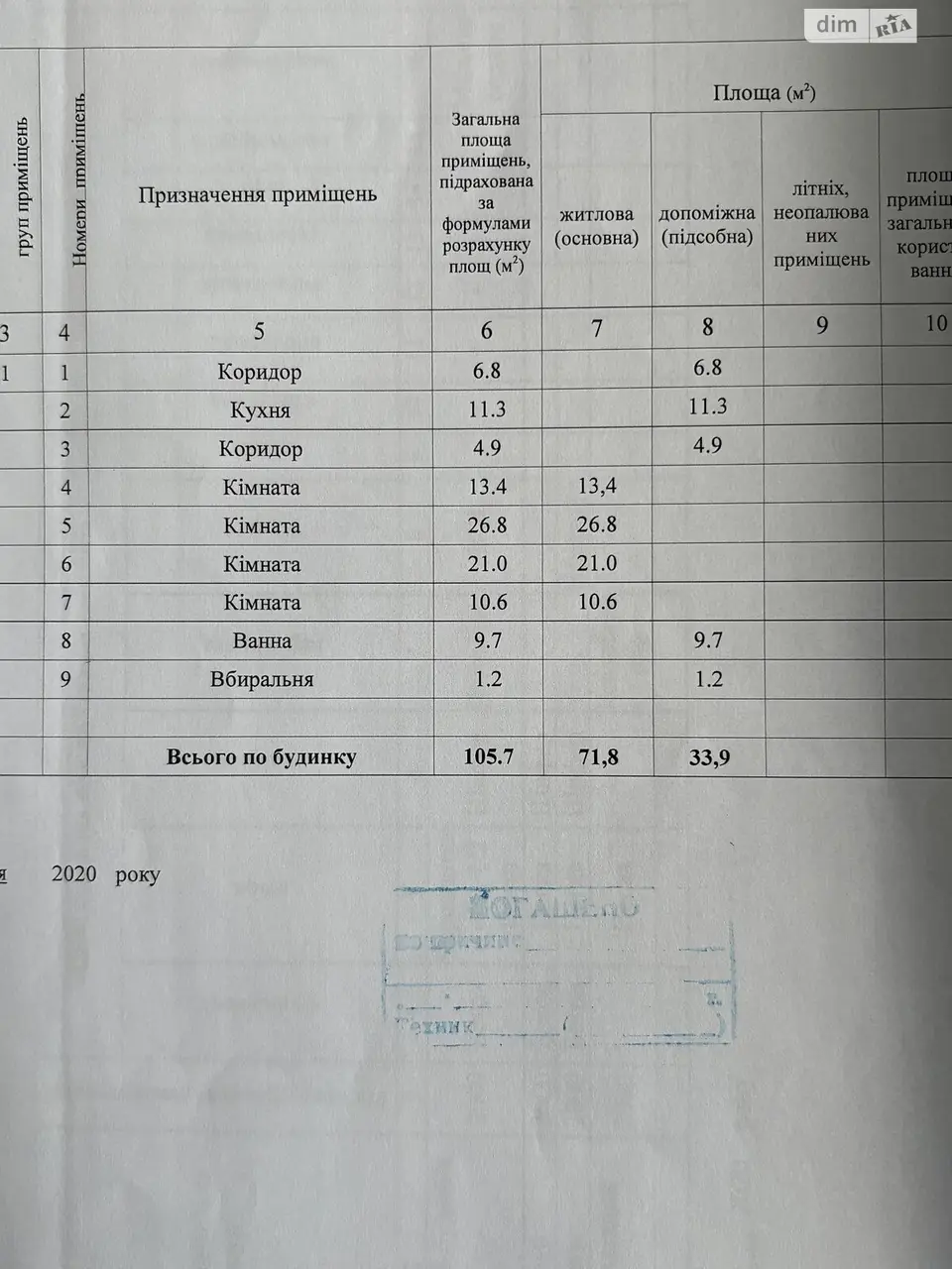 Продаж 1 поверхового будинку з ділянкою на 6 соток в селищі Нові Санжари — фото 13